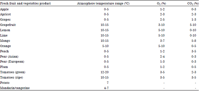 Image for - Effect of Different Temperatures and Parameters Analysis of the Storage 
  Life of Fresh Cucumber and Tomato using Controlled Atmosphere Technology
