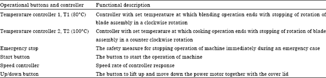 Image for - Design Development of a Unit Operation for Chilli Paste Process