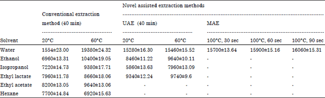 Image for - Utilization of Egyptian Tomato Waste as a Potential Source of Natural Antioxidants  Using Solvents, Microwave and Ultrasound Extraction Methods