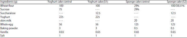 Image for - Utilization of Yoghurt and Sucralose to Produce Low-calorie Cakes