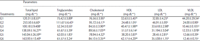 Image for - Amelioration of Hyperglycemia and Associated Health Hazards Using Two Dietary Formulas Composed of Multiple Ingredients