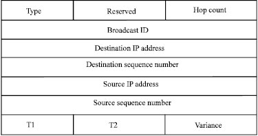 Image for - SBEVA: A Secured Bandwidth Efficient Variance Adaptive Routing Protocol for Mobile Ad hoc Network 