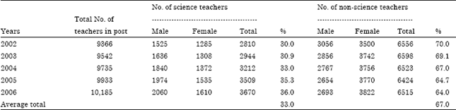Image for - The Supply of Science Teachers to Secondary Schools in Ondo State, Nigeria a Critical Analysis