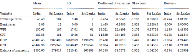 Image for - Do Macro-economic Variables Move in Tandem: Evidence from India
and Sri Lanka