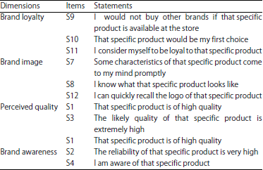 Image for - Identifying the Key Dimensions of Consumer-based Brand EquityModel: A Multivariate Approach