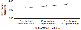Image for - Word of Mouth or Price Matters in Quality Considerations