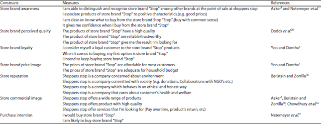 Image for - Private Brands Waiting to Be Purchased-the Store Image Story