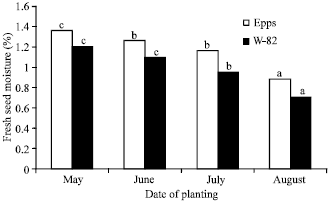Image for - Seed Developmental Profile of Soybean as Influenced by Planting Date and Cultivar under Temperate Environment