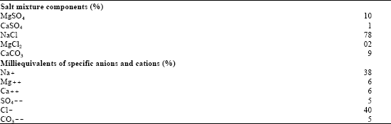 Image for - Nutritional Status in Shoots of Barley Genotypes as Affected by Salinity of Irrigation Water