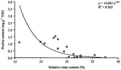 Image for - Macro and Micro-Nutrients Concentrations and Uptake by Maize Seedlings Irrigated with Fresh or Saline Water as Affected by K-Silicate Foliar Fertilization