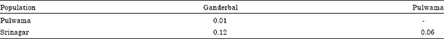 Image for - Genetic Differentiation among Populations of Venturia inaequalis in Kashmir: A North-Western State of India