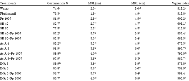 Image for - Effects of Chemical Inducers and Paenibacillus on Tomato Growth Promotion
and Control of Bacterial Wilt
