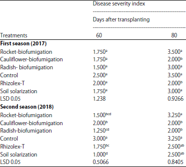 Image for - Use of Biofumigation for Controlling Sesame Root Rot in North Sinai