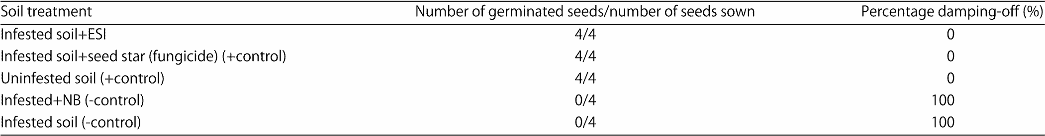 Image for - Biocontrol of Seed Decay, Seedling Damping-off and Plant-Growth Promotion of Cocoa Seedlings with Antagonistic Microbes