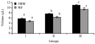 Image for - Cloacal Gland Size Significantly Alters Semen Production, Sperm Activities and Fertility in Different Lines of Japanese Quail (Coturnix coturnix japonica)