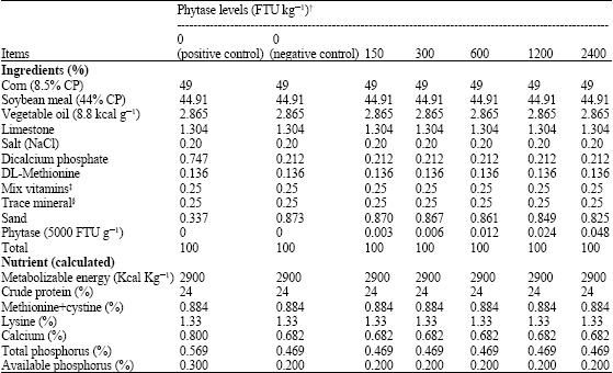 Image for - Comparison Difference Levels of Phytase Enzyme in Diet of Japanese Quail (Coturnix japonica) and Some Blood Parameters