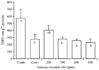 Image for - Effect of Satureja khuzestanica Essential Oils on Postmortem pH and Antioxidative Potential of Breast Muscle from Heat Stressed Broiler Chicken