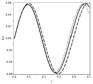 Image for - Study of Quantum Turbulence with the Exponential Potentials