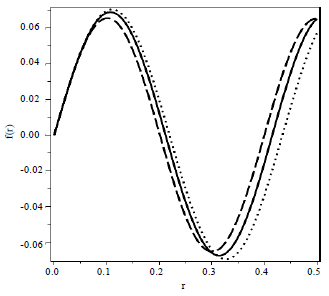 Image for - Study of Quantum Turbulence with the Exponential Potentials
