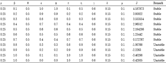 Image for - Modelling the Effect of Anti-retroviral Therapy and Latent Tuberculosis Treatment in Controlling the Spread of Tuberculosis in Nigeria
