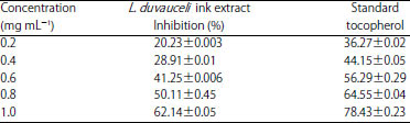 Image for - Bioactive Properties of Ink Gland Extract from Squid Loligo duvauceli