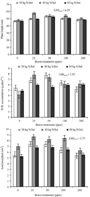 Image for - Boron/Nitrogen Interaction Effect on Growth and Yield of Faba Bean Plants Grown under Sandy Soil Conditions