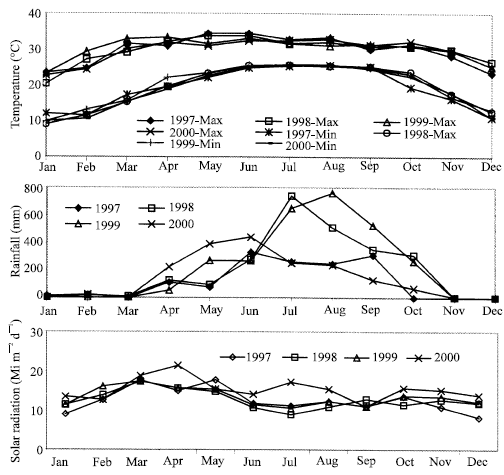 Image for - Effect of Fertilizer and Mungbean Residue Management on Total Productivity, Soil Fertility and N-use Efficiency of Intensified Rice-wheat Systems