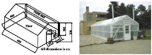 Image for - Role of Greenhouse Technology in Agricultural Engineering