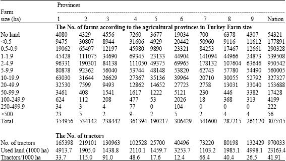 Image for - The Recent Status of Turkish Mechanized Farming Towards the Integration Process of the European Union