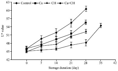 Image for - Effects of Calcium Infiltration and Chitosan Coating on Storage Life and Quality Characteristics During Storage of Papaya (Carica papaya L.)