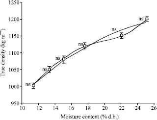 Image for - The Effect of Moisture of Organic Chickpea (Cicer arietinum L.) Grain on the Physical and Mechanical Properties
