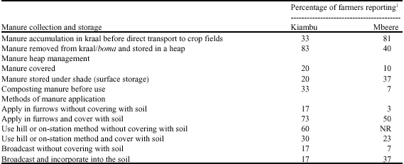 Image for - Manure and Soil Fertility Management in Sub-Humid and Semi-Arid Farming Systems of Sub-Saharan Africa: Experiences from Kenya
