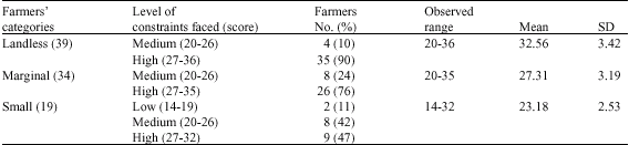 Image for - Resource-Poor Farmers` Constraints Regarding Integrated Soil Fertility and Nutrient Management System Practices: A Study in Rural Bangladesh