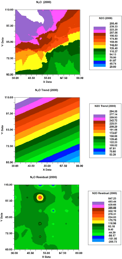 Image for - Nitrous Oxide (N2O) Emissions from a Japanese Lowland Soil Cropped to Onion: I. Spatial and Temporal Variability of Fluxes