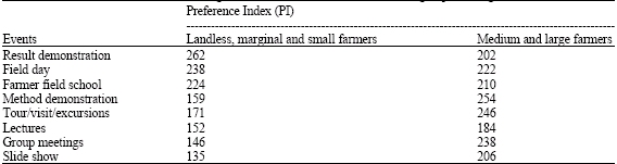 Image for - Adoption of Integrated Soil Fertility and Nutrient Management Approach: Farmers` Preferences for Extension Teaching Methods in Bangladesh