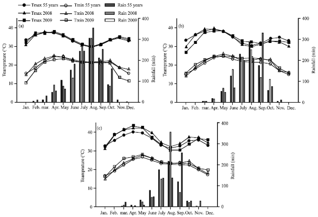 Image for - Yield Stability of Photoperiod Sensitive Sorghum (Sorghum bicolor L. Moench) Accessions under Diverse Climatic Environments