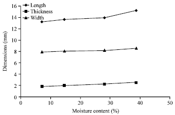 Image for - Moisture-dependent Physical and Compression Properties of Bitter Melon (Citrullus  colocynthis lanatus) Seeds