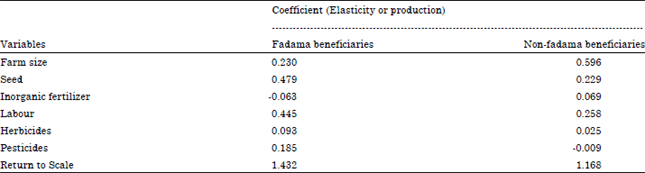 Image for - Resource Use Efficiency among Beneficiaries and Non-beneficiaries of Fadama Rice Project in Niger State, Nigeria