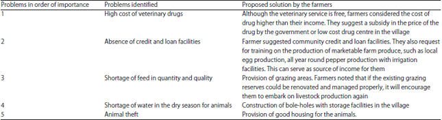 Image for - Assessment of Existing and Potential Feed Resources for Improving Livestock Productivity in Niger