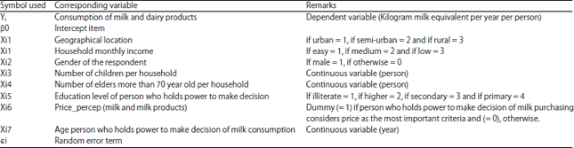 Image for - Analysis of Factors Affecting Consumer Behavior of Dairy Products in Algeria: A Case Study from the Region of Guelma