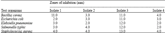 Image for - Comparative Studies on the Antimicrobial Activity of Leaf Extract from Ocimum
basilicum and Antagonistic Activity of Isolates from Refuse on ome
Selected Pathogens