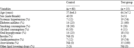 Image for - The Influencing Aspects of Atorvastatin on C-Reactive Protein and Lipid Profile in Patients with Stroke