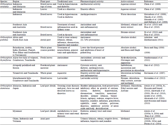 Image for - A Review of the Medicinal Plants of Genus Orthosiphon (Lamiaceae)