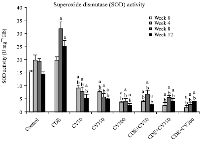 Image for - Chemopreventive Effect of Chlorella vulgaris in Choline Deficient Diet and Ethionine Induced Liver Carcinogenesis in Rats