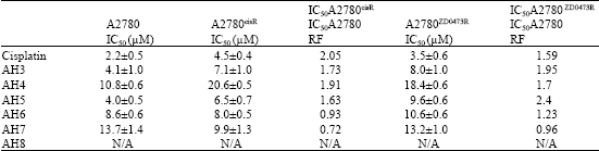 Image for - Antitumour Activity of cis-bis{imidazo(1,2-α)- pyridineplatinum (II)