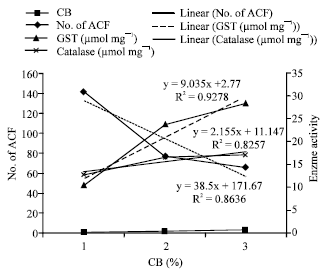 Image for - Determination of Total Phenolics, Flavonoids and Antioxidant and Chemopreventive  Potential of Basil (Ocimum basilicum L. and Ocimum tenuiflorum  L.)