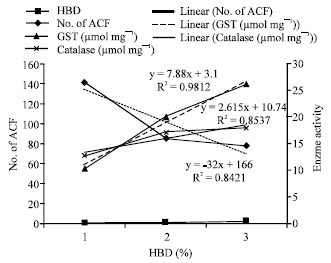 Image for - Determination of Total Phenolics, Flavonoids and Antioxidant and Chemopreventive  Potential of Basil (Ocimum basilicum L. and Ocimum tenuiflorum  L.)