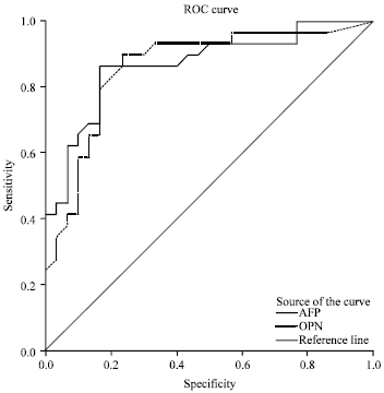 Image for - Role of Serum Osteopontin Level as a Diagnostic Biomarker for EarlyHepatocellular Carcinoma