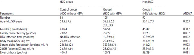 Image for - Vitamin D Receptor Gene Polymorphisms as a Predictive Risk Factor for Hepatocellular Carcinoma Development and Severity in Chronic Hepatitis B