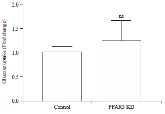 Image for - Role of Free Fatty Acid Receptor (FFAR3) in Growth and Proliferation of Colorectal Cancer Cell Line